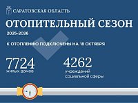 Более 7 тысяч жилых домов подключены к отоплению на сегодняшний день