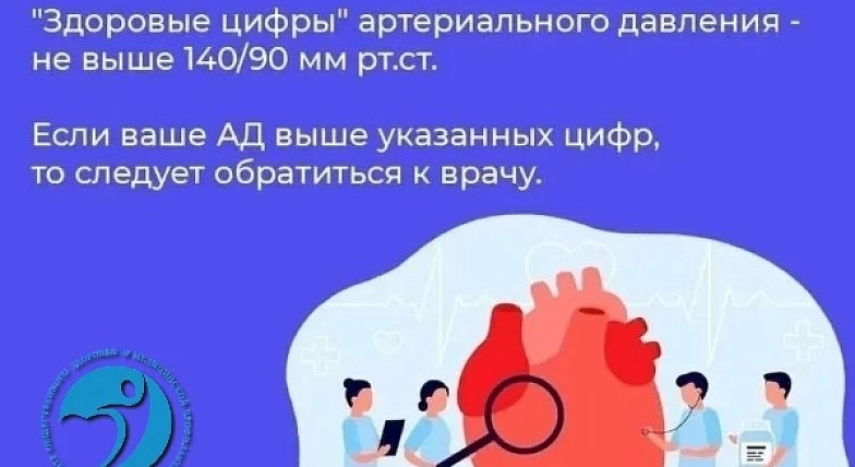 Профилактика вместо операции: диспансеризация стала умнее и эффективнее в борьбе с болезнями сердца